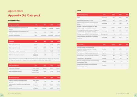 Emissions data extracted from page 32