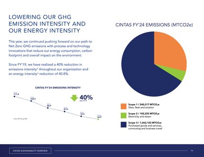 Emissions data extracted from page 16