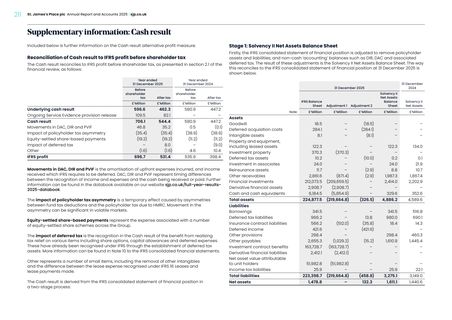 Emissions data extracted from page 12
