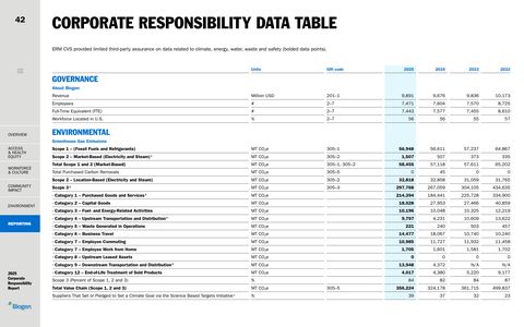 Emissions data extracted from page 43