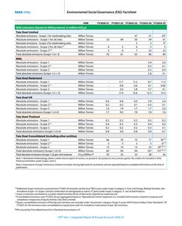 Emissions data extracted from page 3
