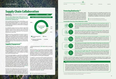 Emissions data extracted from page 18