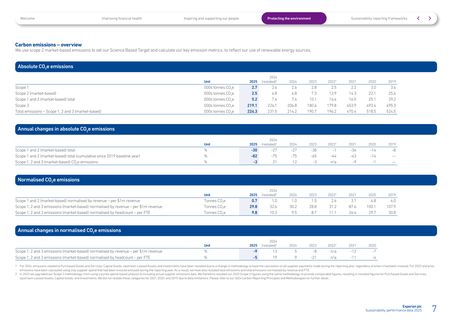 Emissions data extracted from page 7