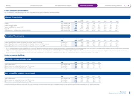 Emissions data extracted from page 8