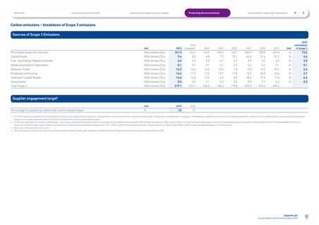 Emissions data extracted from page 9