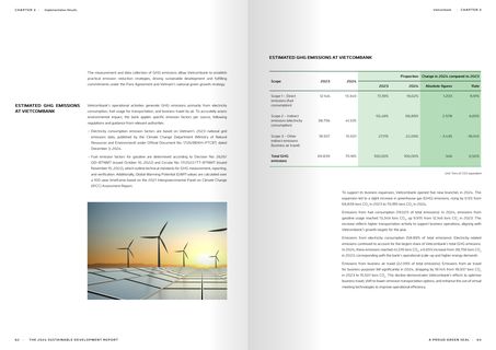 Emissions data extracted from page 32