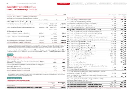 Emissions data extracted from page 47