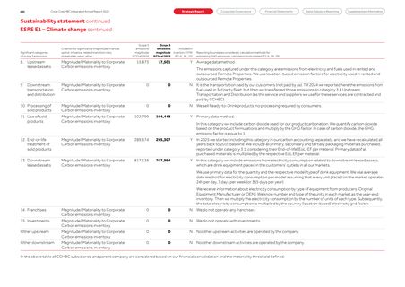 Emissions data extracted from page 50