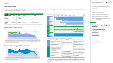 Emissions data extracted from page 62