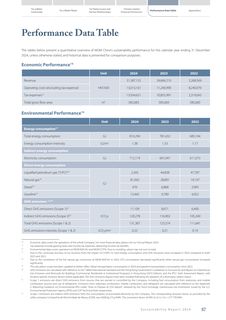 Emissions data extracted from page 88