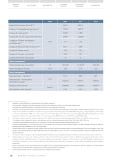 Emissions data extracted from page 89
