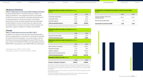 Emissions data extracted from page 72