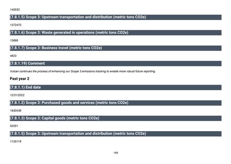 Emissions data extracted from page 148