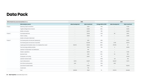 Emissions data extracted from page 89