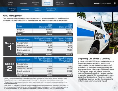 Emissions data extracted from page 32