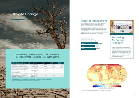 Emissions data extracted from page 53