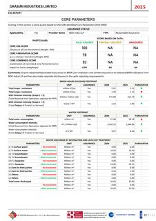 Emissions data extracted from page 5