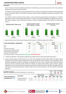 Emissions data extracted from page 18