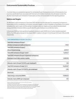 Emissions data extracted from page 10