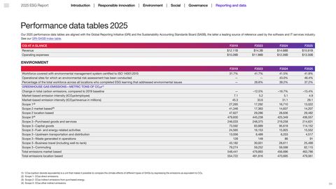 Emissions data extracted from page 94