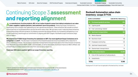 Emissions data extracted from page 54
