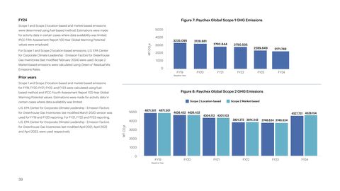 Emissions data extracted from page 40