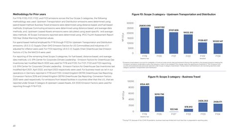Emissions data extracted from page 42