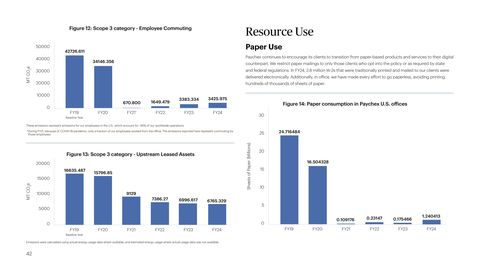 Emissions data extracted from page 43