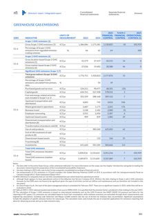 Emissions data extracted from page 305