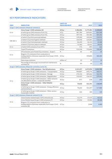Emissions data extracted from page 307