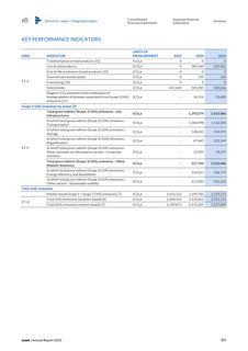 Emissions data extracted from page 309