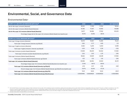 Emissions data extracted from page 81