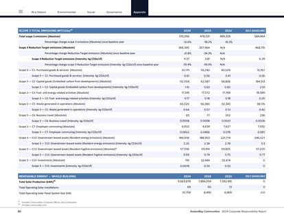 Emissions data extracted from page 82