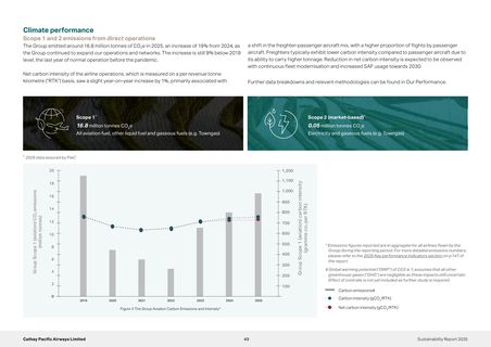 Emissions data extracted from page 43