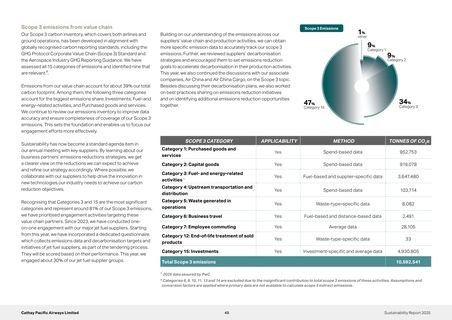 Emissions data extracted from page 45