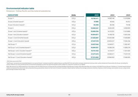 Emissions data extracted from page 147
