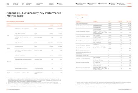 Emissions data extracted from page 53