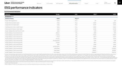Emissions data extracted from page 55
