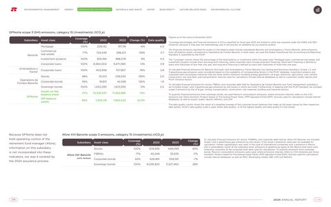 Emissions data extracted from page 219