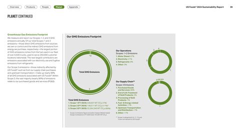Emissions data extracted from page 39