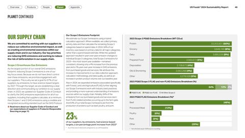 Emissions data extracted from page 46
