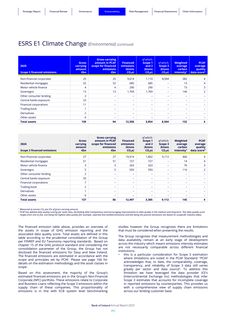 Emissions data extracted from page 165