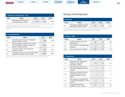 Emissions data extracted from page 74