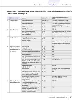 Emissions data extracted from page 38
