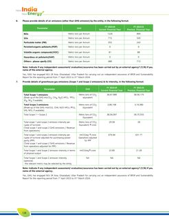 Emissions data extracted from page 36