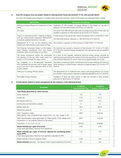 Emissions data extracted from page 37