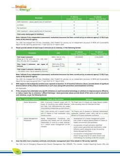 Emissions data extracted from page 40
