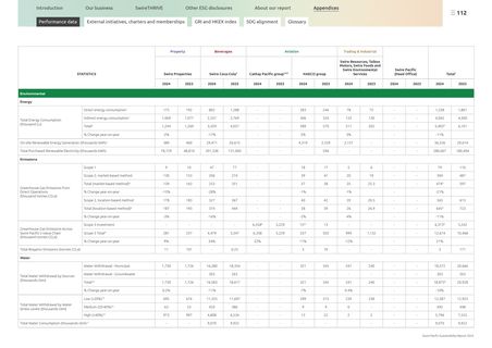 Emissions data extracted from page 112