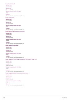 Emissions data extracted from page 29