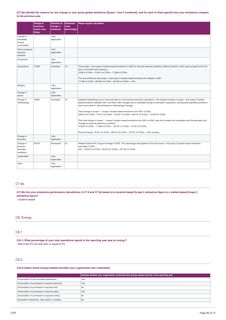 Emissions data extracted from page 45